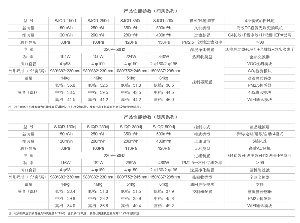 家用新风系统参数.jpg 家用新风系统参数.jpg